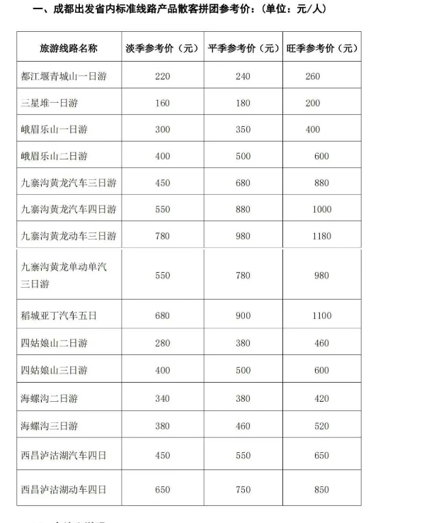 盈透科技 游四川必看！官方发布热门景区“参考价” 低于这个价小心有陷阱
