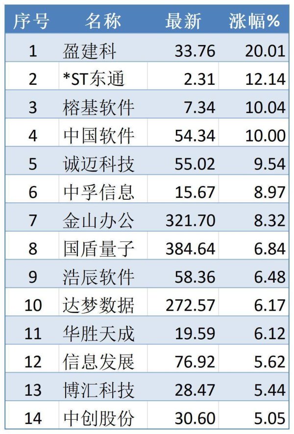 中财所 WPS附件，与A股风口前后事